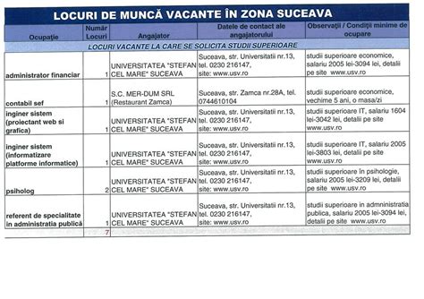 locuri de munca suceava femei|Locuri de munca Suceava